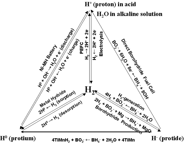 THE_4_STATES_OF_HYDROGEN.GIF - 43,322BYTES