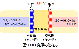 発電の仕組み